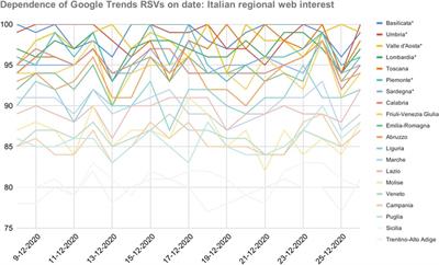 Reliability of Google Trends: Analysis of the Limits and Potential of Web Infoveillance During COVID-19 Pandemic and for Future Research